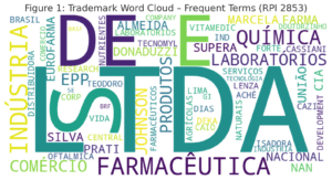 Trademark Word Cloud – Frequent Terms